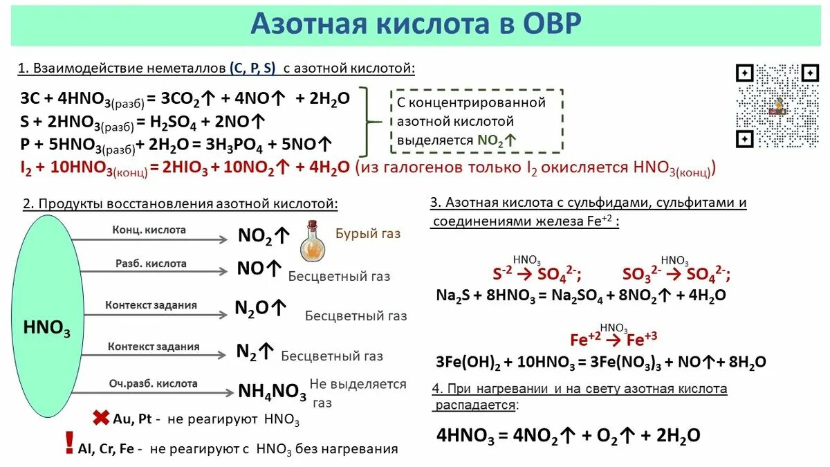 Уравнение реакции кальция с концентрированной азотной кислотой. Химические свойства азотной кислоты схема. Химические реакции разбавленной азотной кислоты. Продукты взаимодействия металлов с азотной и серной кислотами. Взаимодействие концентрированной азотной кислоты с металлами.