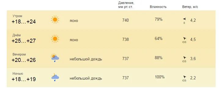 Сколько будет завтра ночью