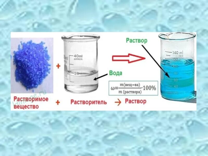 Тема 4 растворы вода. Вода растворы растворение. Растворы в химии. Растворение веществ в воде. Растворимость веществ в воде.