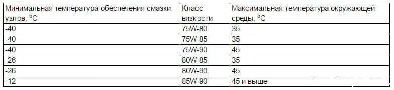 Объемы трансмиссии нивы. Заправочные емкости ВАЗ 21213. Количество масла в КПП Нива 2121. Объём масла в коробке передач Нива Шевроле. Объем масла Нива 21214.