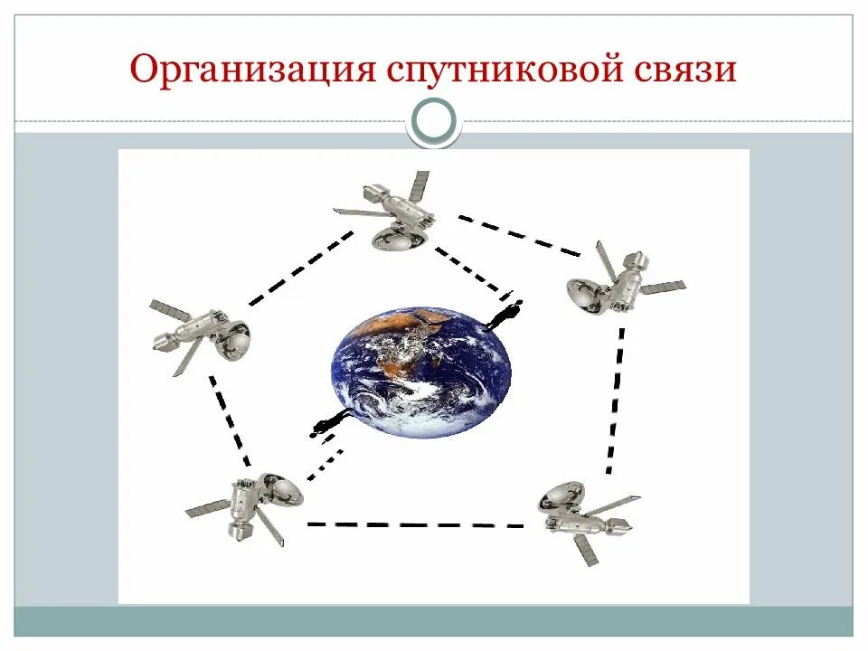 Как работает спутниковая связь. Организация спутниковой связи. как работает спутниковая связь картинки. применение спутниковой связи. способы организации спутниковой связи.