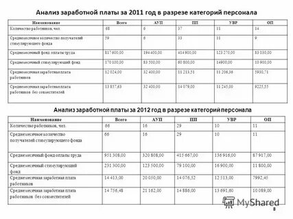 Какие зарплаты в бюджетных организациях