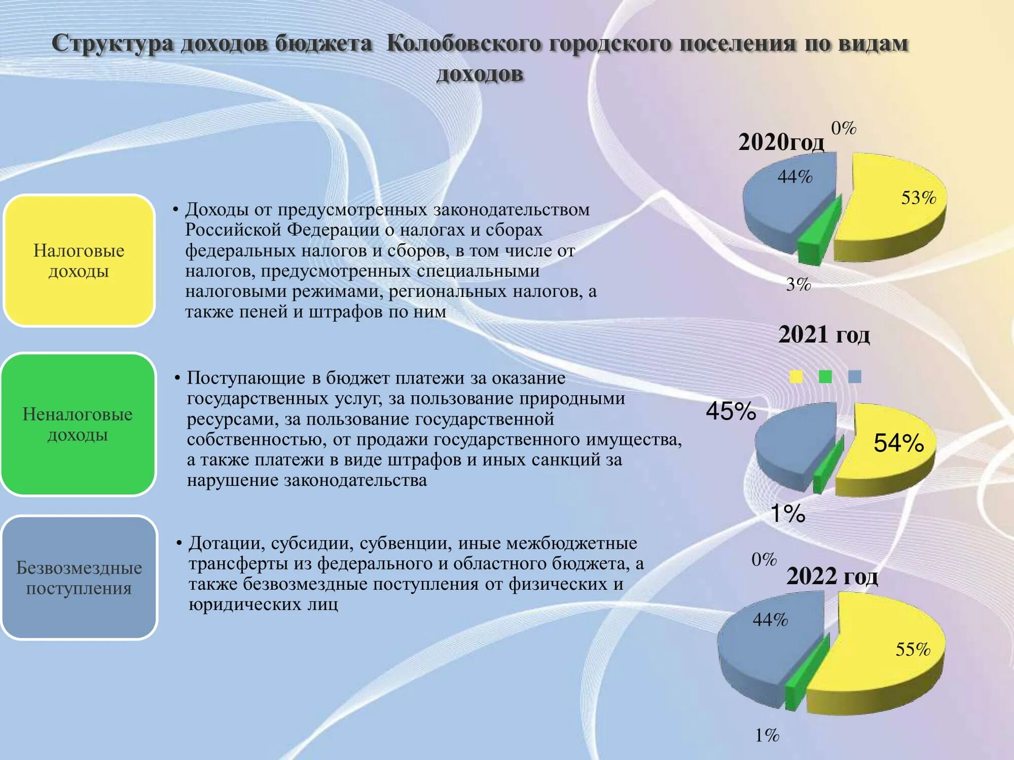 Из бюджета предоставляются. Бюджет для граждан. Проект бюджет для граждан. Брошюра бюджет для граждан. Конкурс бюджет для граждан.