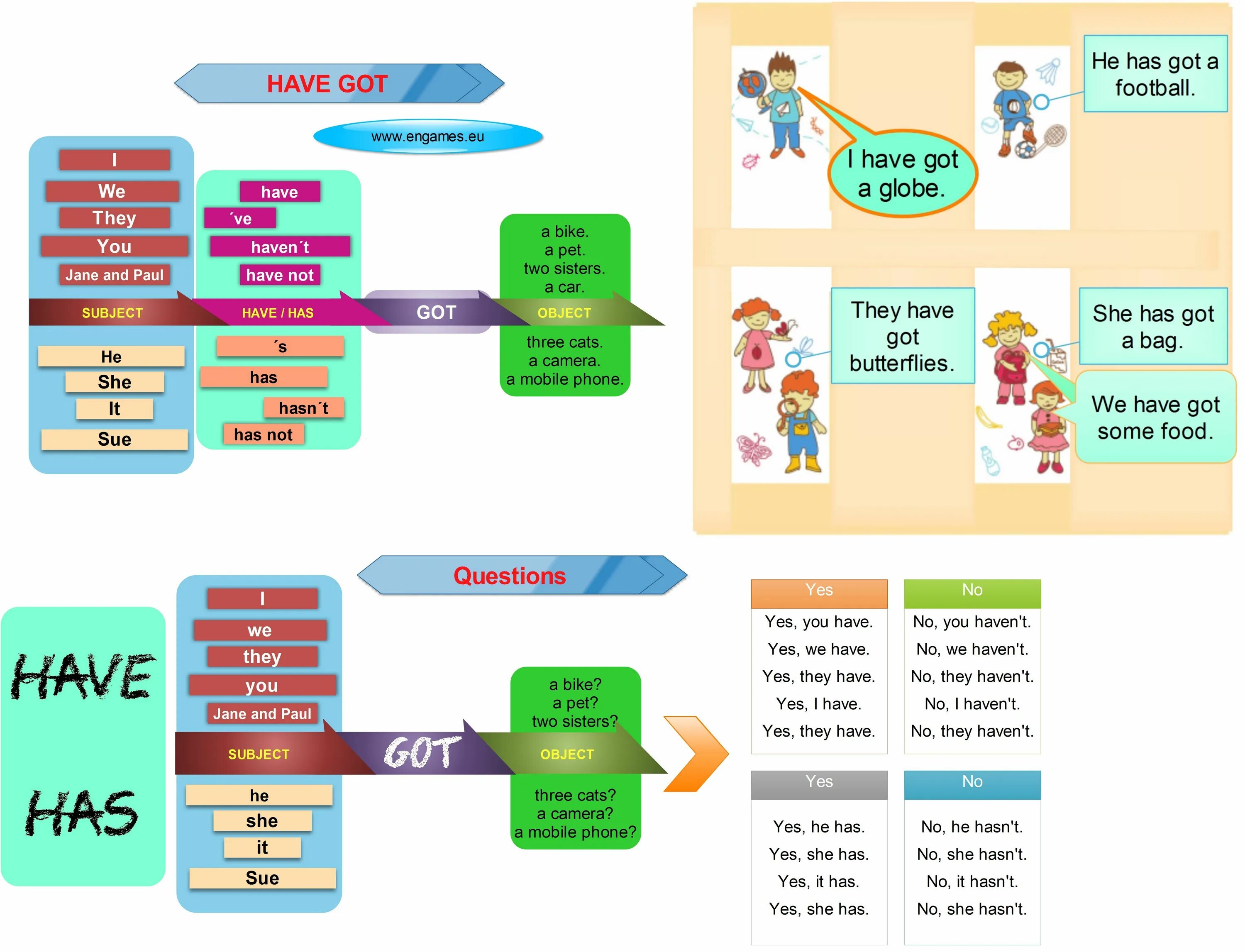 Английская грамматика игра. Настольная игра have got. Грамматика have got has got. Have has got игра. Глагол have got в английском языке.