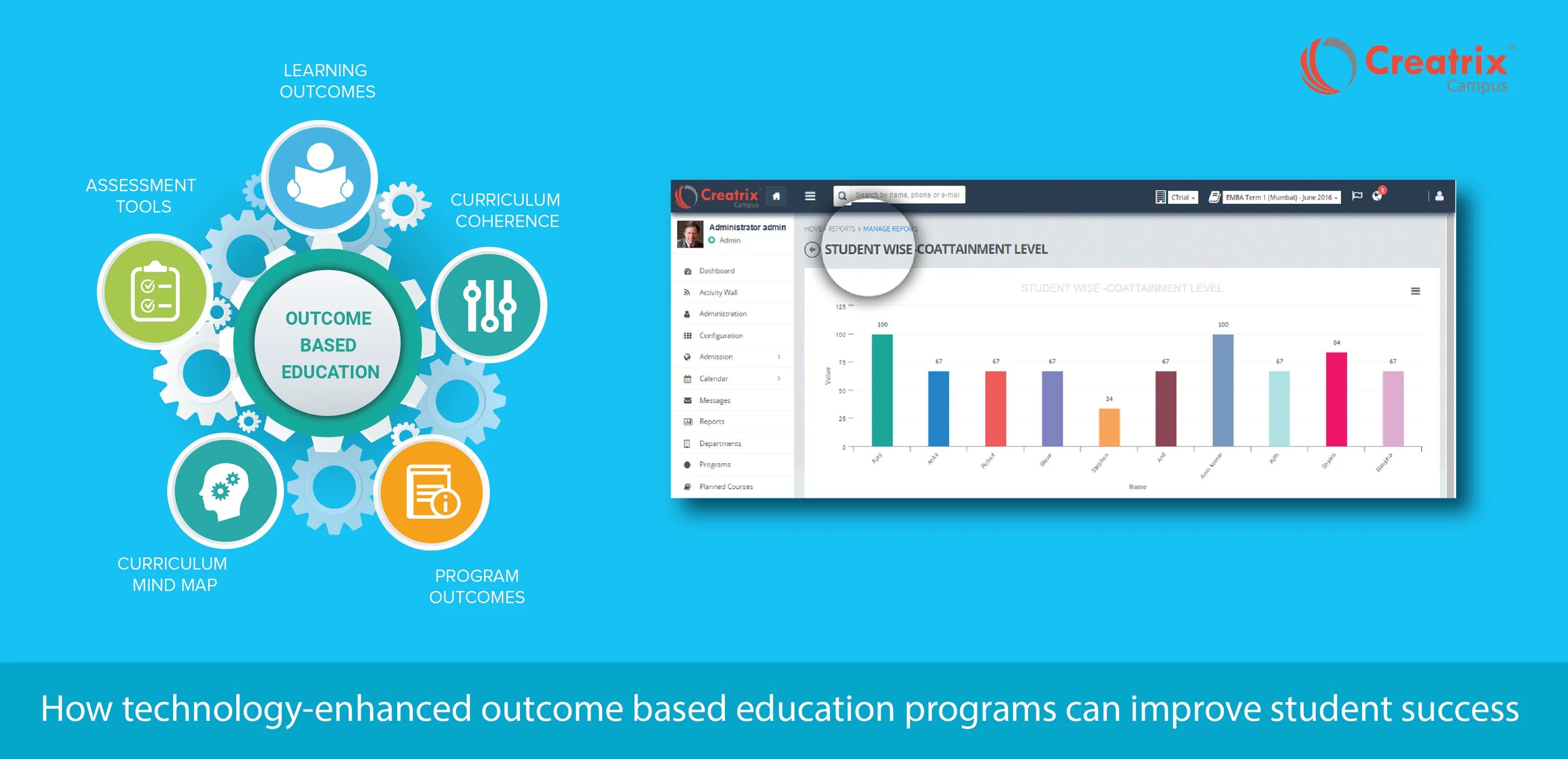 Outcome based. Outcome based education. learning outcomes. creatrix center. educational software.