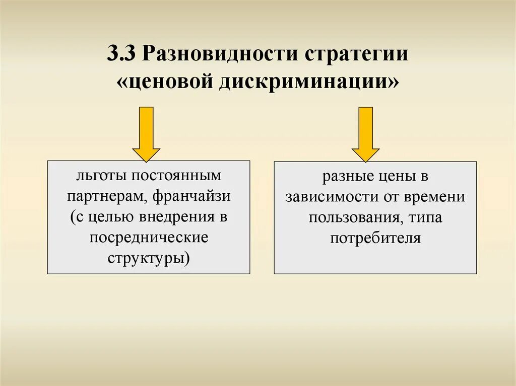 Стратегия ценовой дискриминации. Ценовая стратегия ценовой дискриминации. Стратегия ценовой дискриминации заключается в том, что:. Тактика ценовой дискриминации. Цель стратегии ценообразования