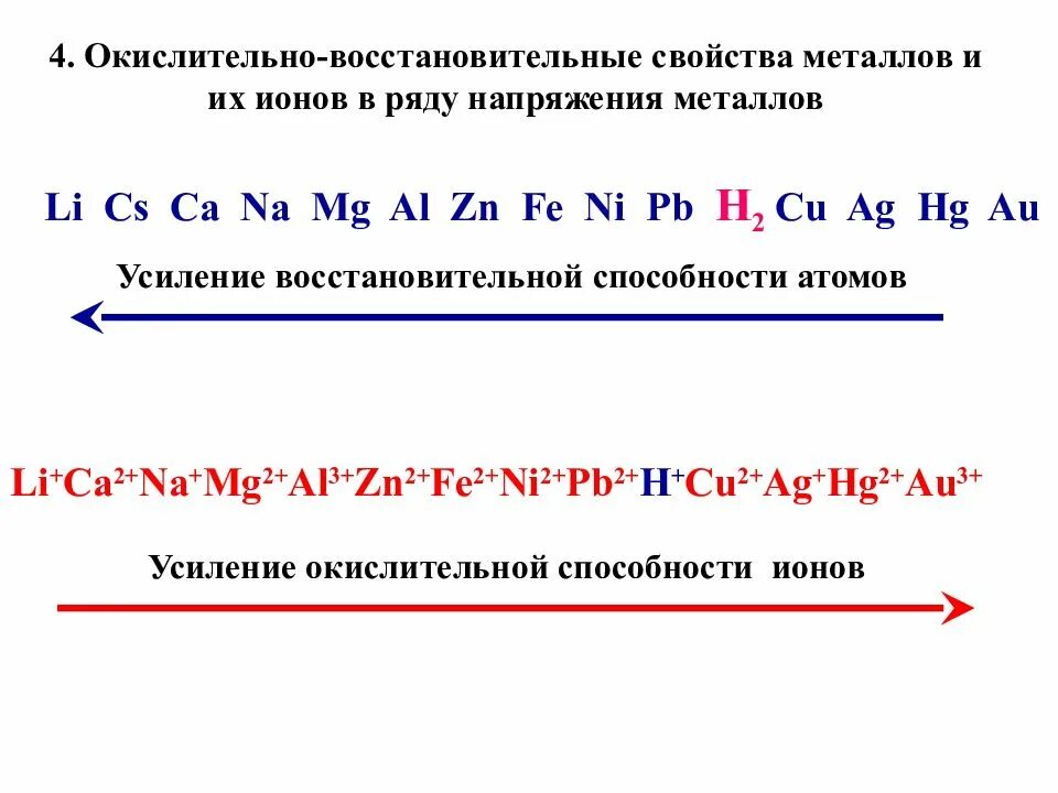 Восстановительные свойства выражены сильнее. Усиление окислительных свойств ионов. Ряд напряжения металлов окислительно восстановительной реакции. Окислительно восстановительные свойства таблица. Восстановительная способность металлов схема 7.