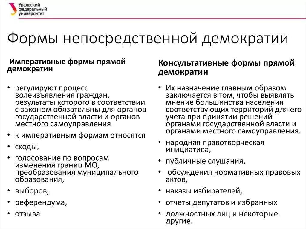 Представительная демократия предполагает. Виды форм непосредственной демократии. Формы прямой непосредственной демократии. Формы проявления непосредственной демократии. К формам прямой демократии относится:.