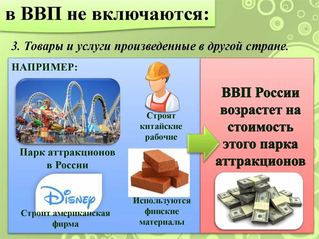 ВВП. П. Валовый внутренний продукт. ВВП примеры.