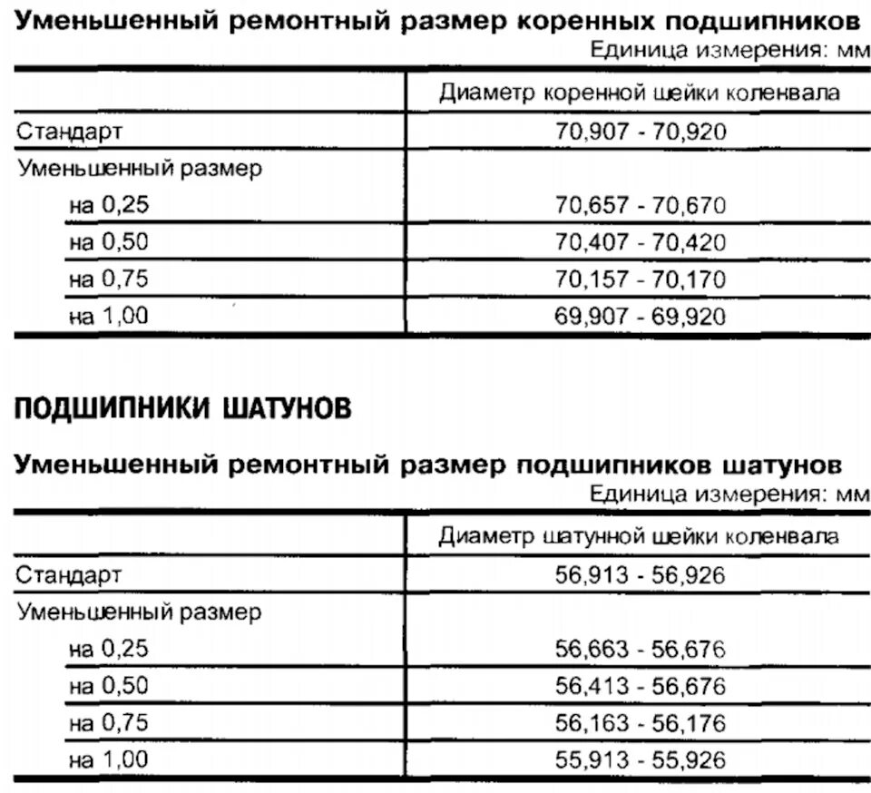 Ремонтные размеры валов. Размер шеек коленвала 4м41. Стандартный размер шеек коленвала ФАВ 1031-1. Ремонтные Размеры шеек коленвала 4 s. Ремонтные Размеры шеек коленвала.