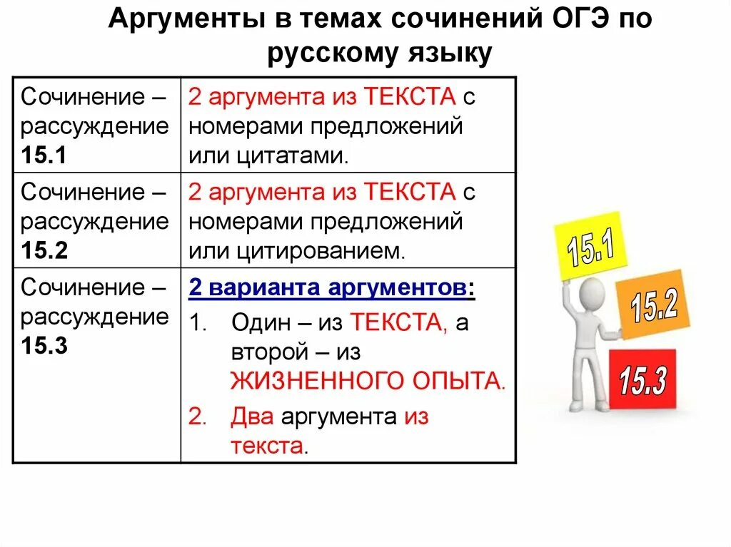 Пример сочинения рассуждения 9 класс огэ. Сочинение ОГЭ. Темы сочинений ОГЭ русский язык. Темы сочинений ОГЭ. Сочинение по русскому языку ОГЭ.