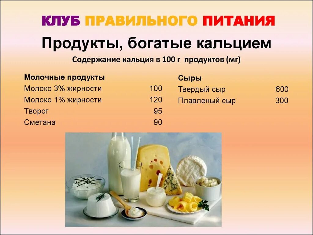 Сколько мг кальция в молоке. Продукты богатые кальцием. Молочные продукты богатые кальцием. Содержание кальция в молочных продуктах. Кальций в молочных продуктах.