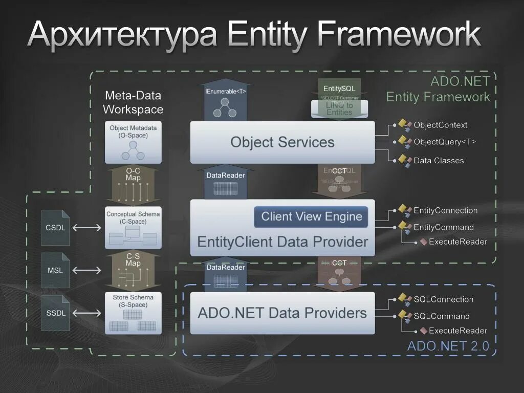Data entities