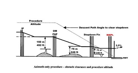 Altitude перевод