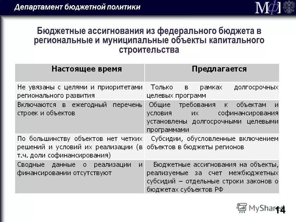 департамент бюджета. татьяна демидова минфин. департамент бюджета. департамент бюджета. директор департамента татьяна демидова.