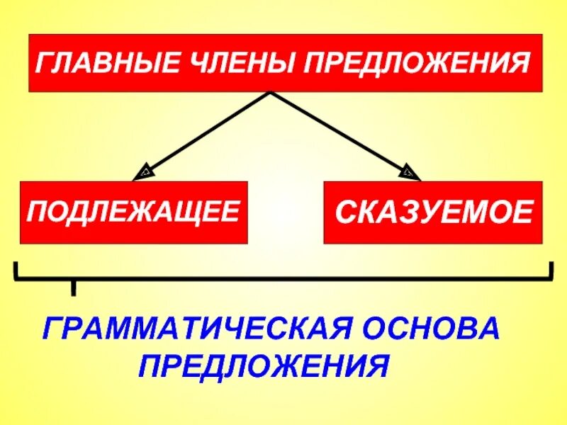 типы односоставных предложений местоимения. типы односоставных предложений. типы односоставных предложений с главным членом-сказуемым. схема по русскому языку 8 класс односоставные предложения. схема односоставные предложения 8 класс.