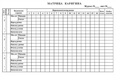Учет пчел