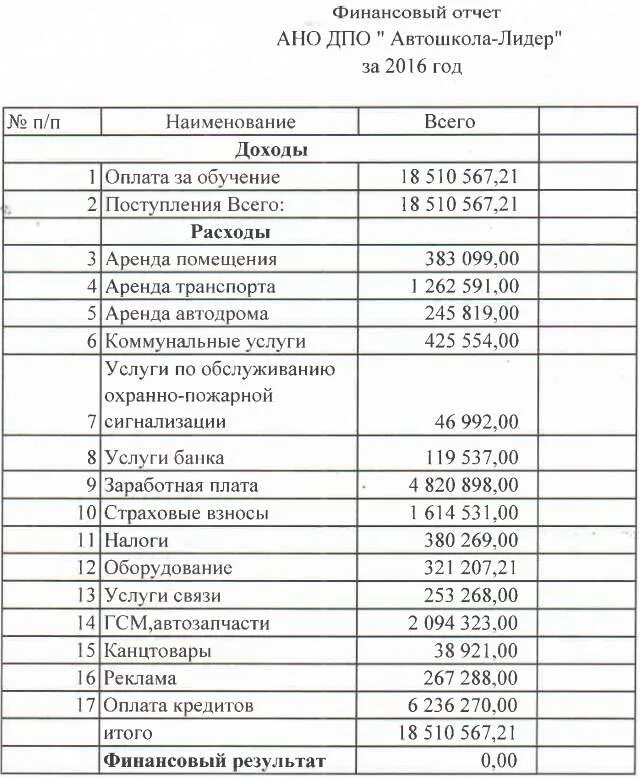 Финансовый отчет это. Бух баланс и отчет о финансовых результатах предприятия. Финансовый отчет это. Бух баланс и финансовая отчетность предприятия. Бух баланс и финансовая отчетность предприятия.
