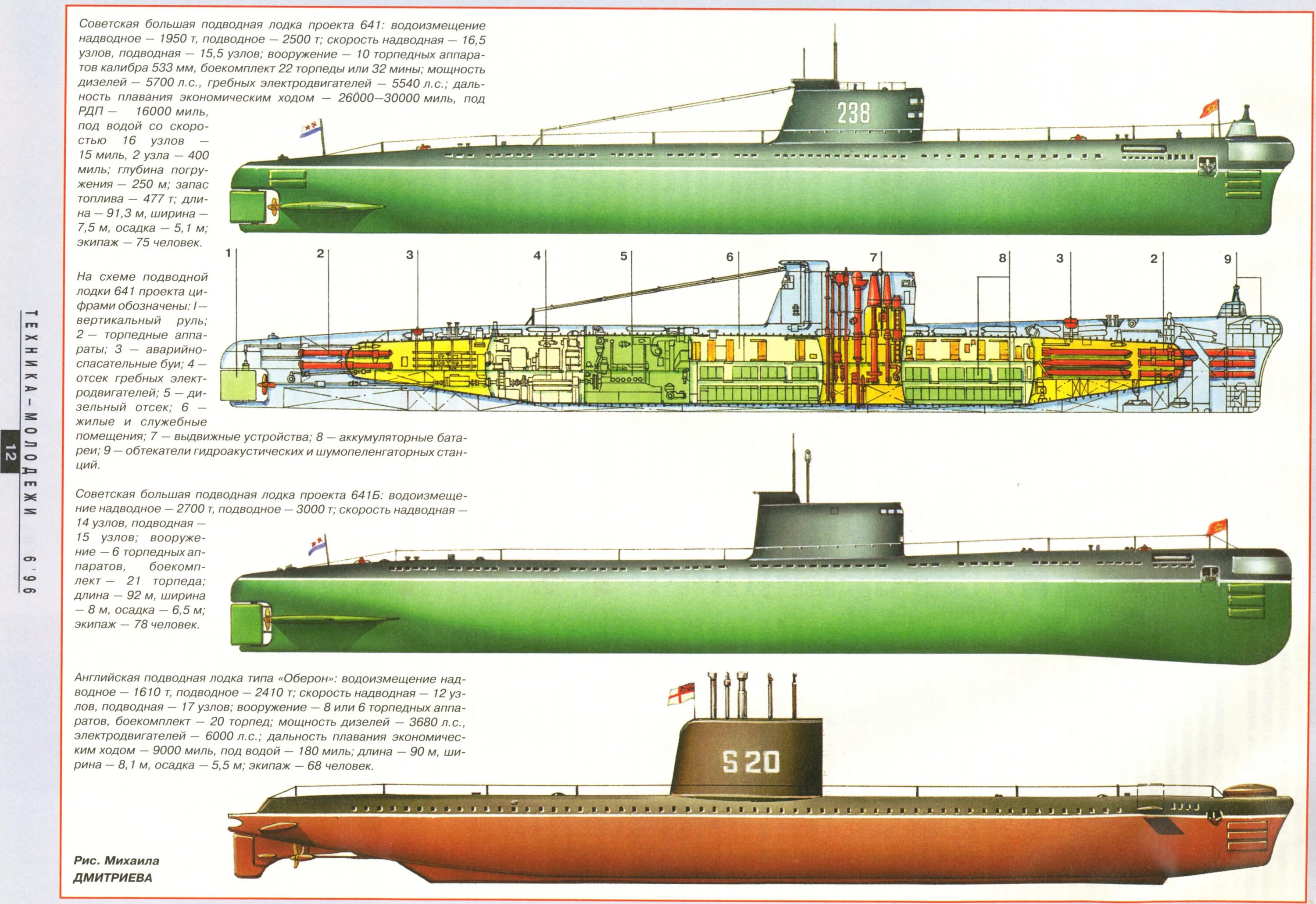 Тип м 19 10. Дизельная подводная лодка 641. Подлодка проекта 641б. Подлодка проекта 641 Фокстрот. Подводная лодка сом 641б.