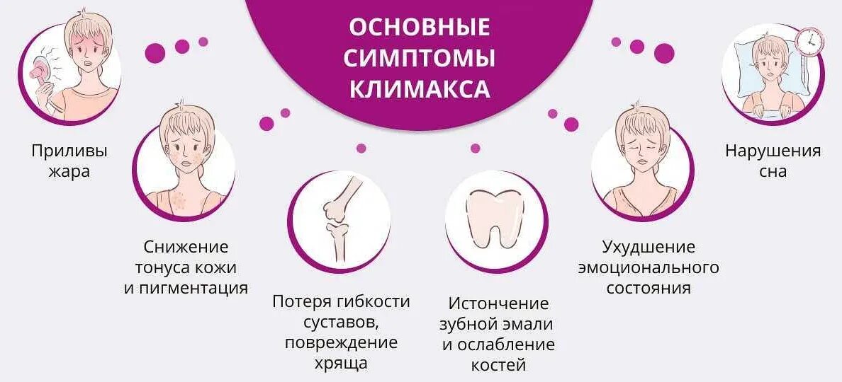 Симптомы менопаузы у женщин после 50. Климакс симптомы. климактерические симптомы у женщин. менопауза-симптомы. что такое менопаузы у женщин.