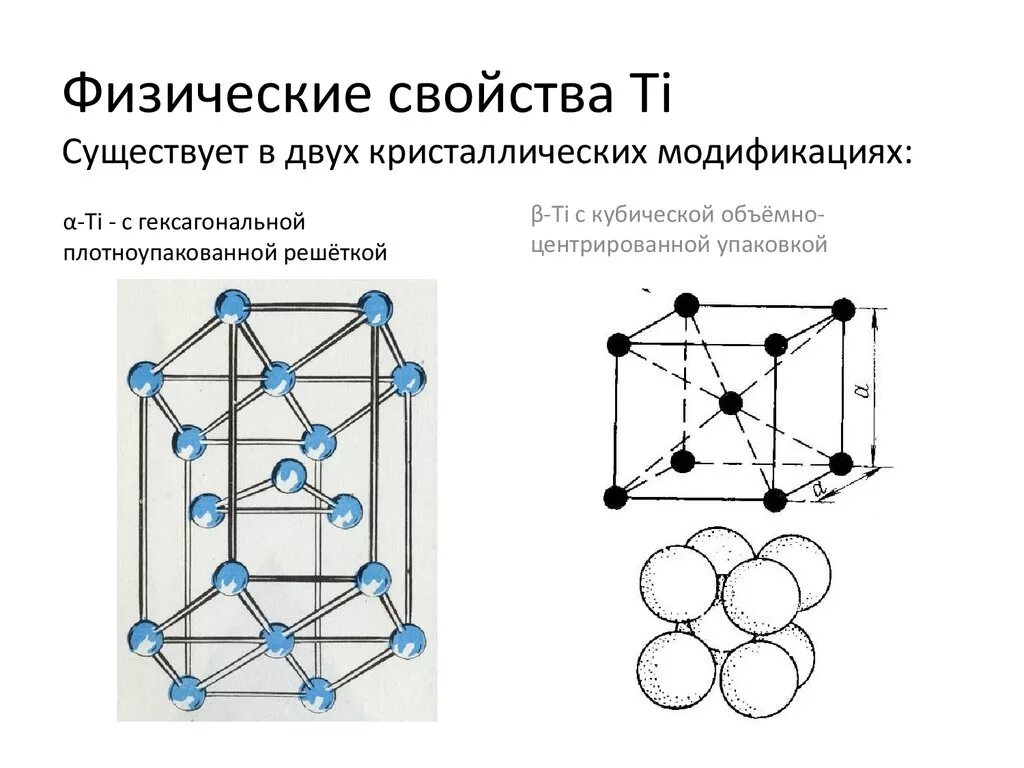 Фтор тип решетки. Альфа Титан кристаллическая решетка. Кристаллическая решетка никелида титана. Кристаллическая решетка ti2n. Типы элементарных ячеек кристаллической решетки титана.