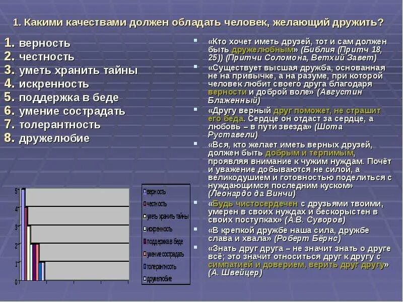 Какими качествами должен обладать человек. Какими качествами должен обладать качествами. Качества которыми должен обладать человек. Какими человеческими качествами должен обладать.