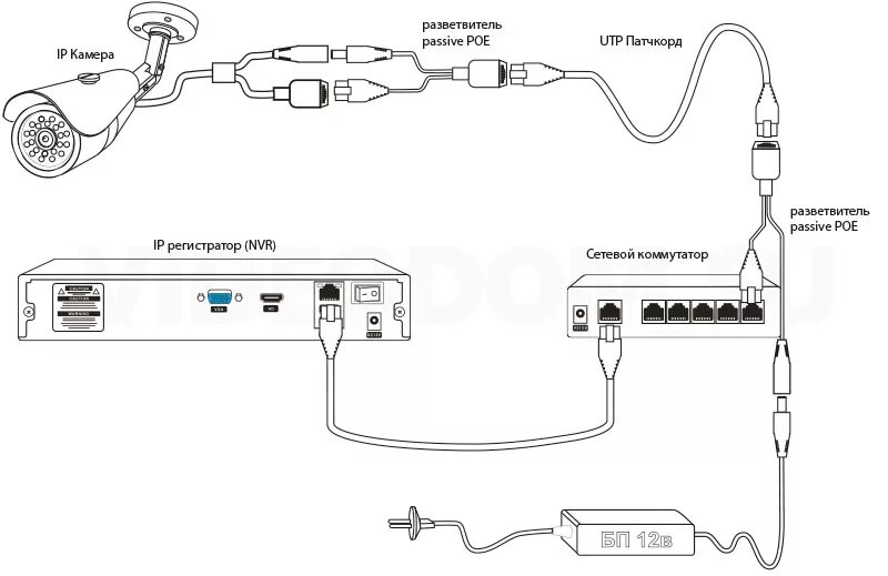 Как подключить ip камеру к андроид Комплект видеонаблюдения IP 5Мп Ps-Link KIT-C504IP 4 камеры для улицы от магазин