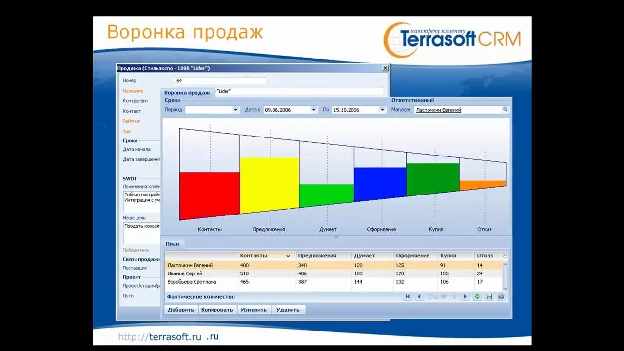 Террасофт. Террасофт СРМ. CRM-система Terrasoft CRM. Террасофт программа. CRM поставщики.