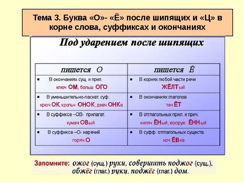 Буква е в отглагольных существительных
