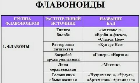 Растительный биофлавоноид для глаз