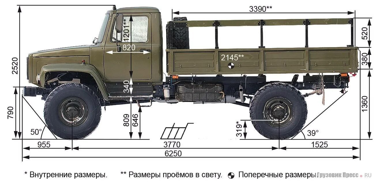 Газ 1а. Габариты ГАЗ 33081 Садко. ГАЗ 33081 габариты. ГАЗ 3308 армейский. ГАЗ Садко 3308 габариты.