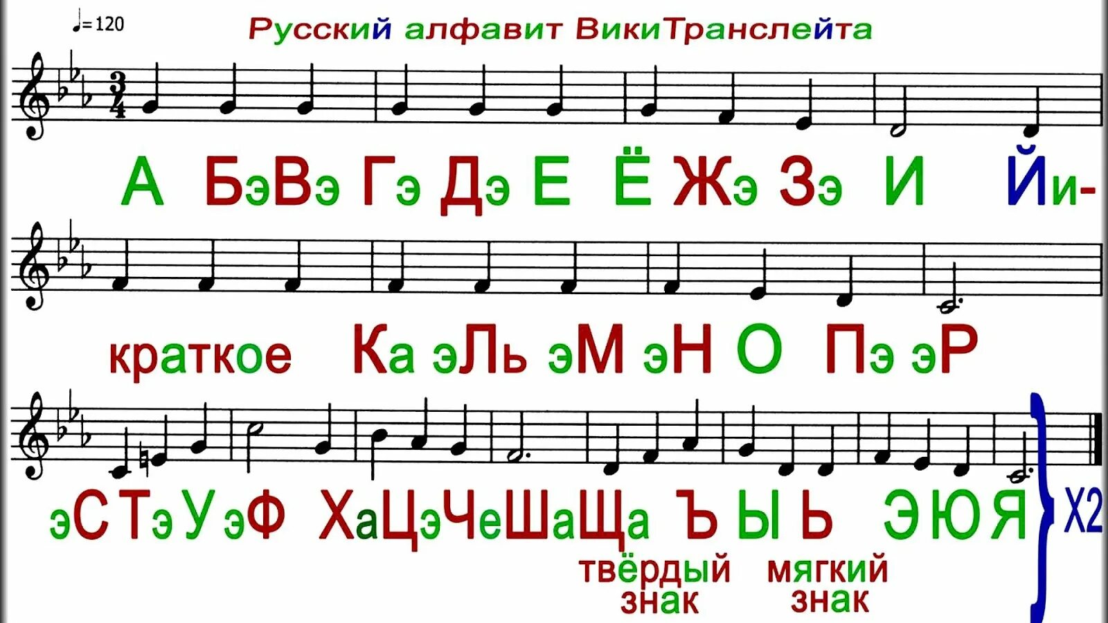 Сайт азбука слушать. Русский алфавит. Русский алфавит в песнях. Песня алфавит на русском. Песенка алфавит русский для детей.