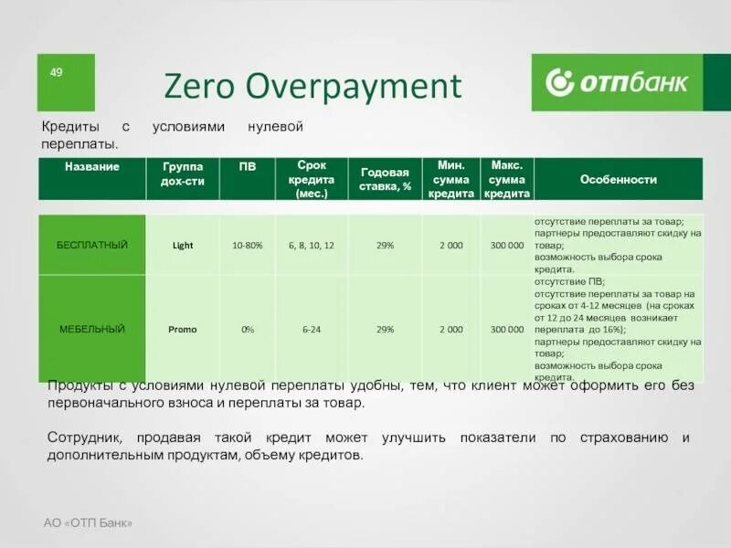 ОТП банк. ОТП банк процентная ставка. ОТП кредит. Условия кредитования в ОТП банке. Отп кредитная карта проценты