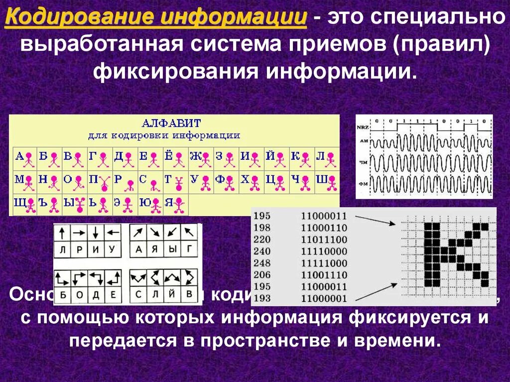 Кодирование информации. Методы кодировки информации. Методы кодирования в информатике. Закодированное сообщение. Закодированной информации называется