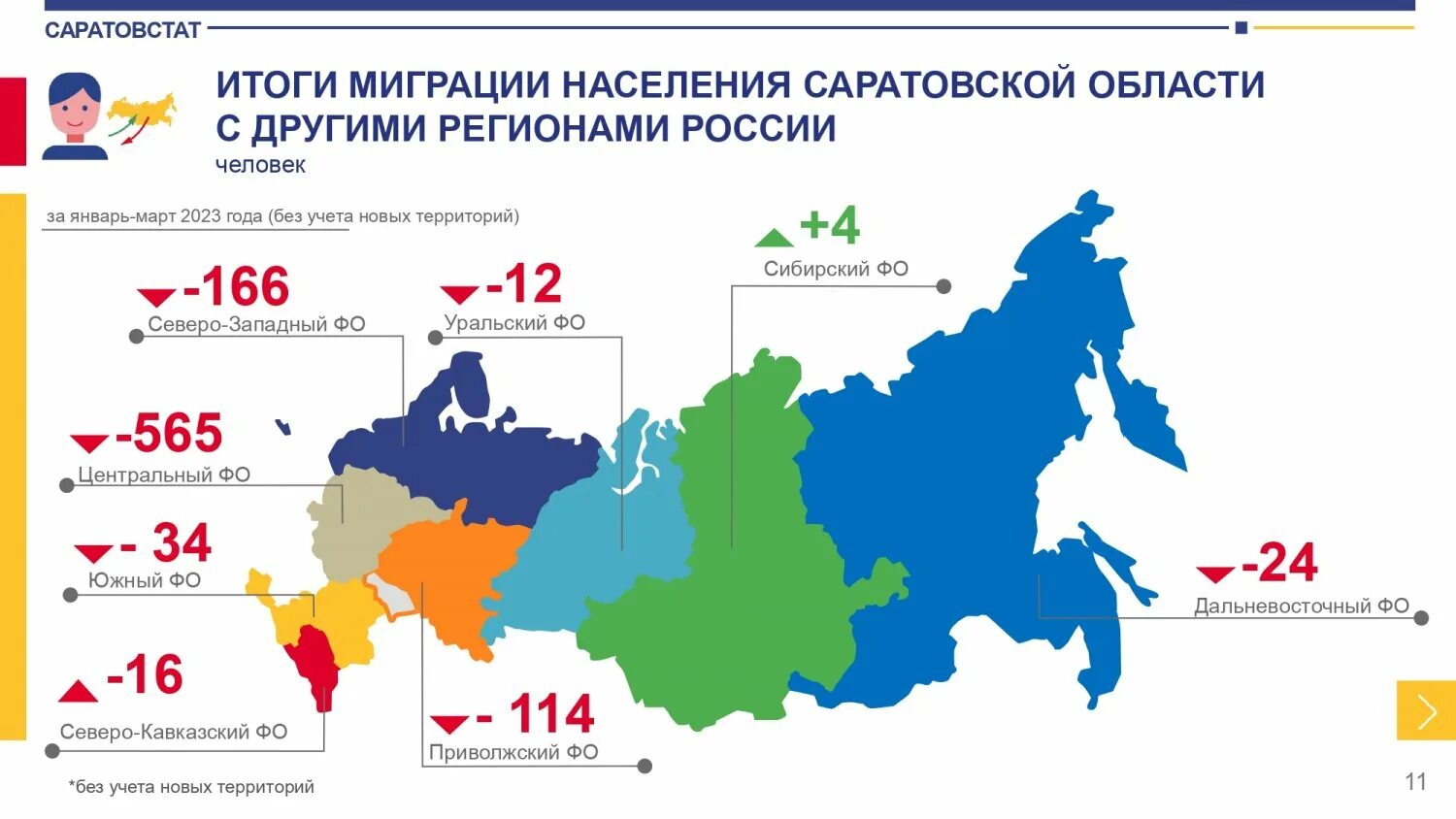 Общие итоги миграции