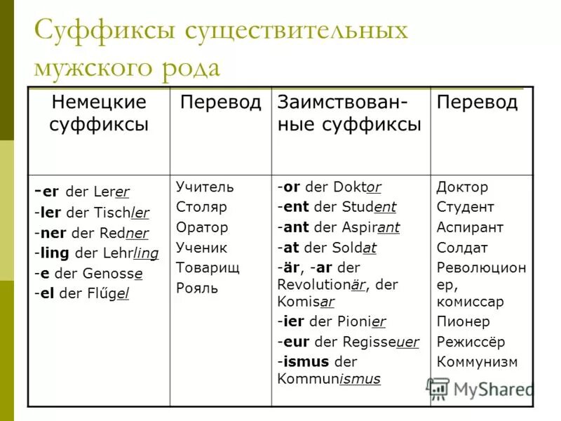 правила правописания суффиксов существительных. суффиксы субъективной оценки существительных. суффиксы существительных 5 класс. суффиксы существительных 5 класс. суффиксы существительных 5 класс.