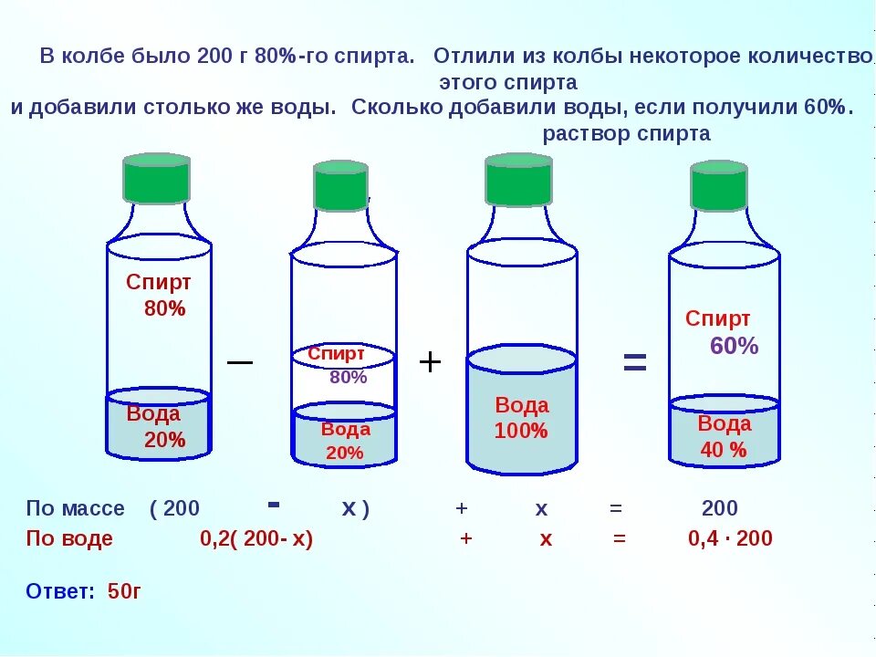 Сколько мл в м. Развести 5 раствор на литр воды. Литр в мл. Пропорции спирта и воды.