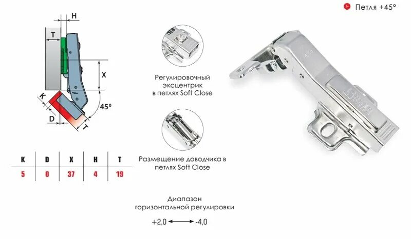 Регулировка петель с доводчиком дверцы. Регулировка дверных петель на мебели с доводчиком. петли с доводчиком lemax prof схема монтажа. регулировка петли с доводчиком. петли titus с доводчиком схема установки.