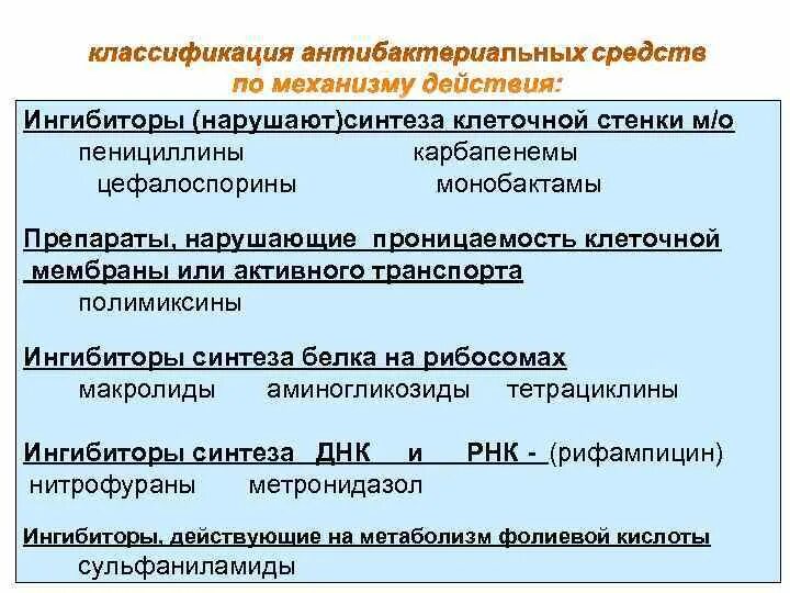 Пенициллин фторхинолоны