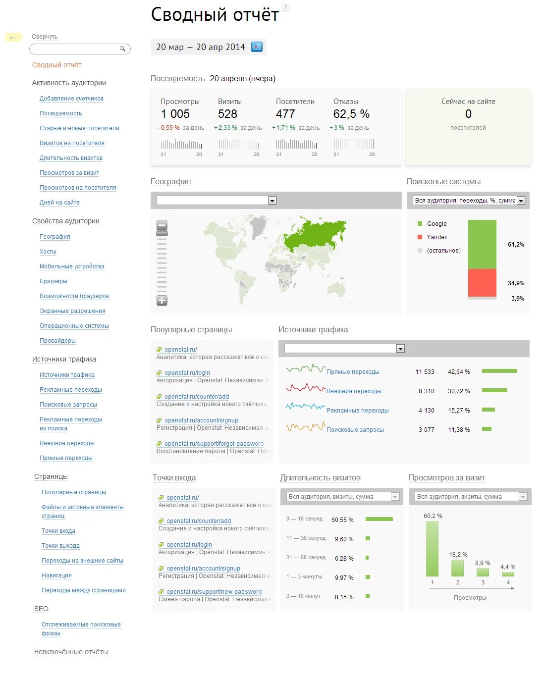 Open stat. Статистика. статистика сервиса. сайты по географии. openstat.