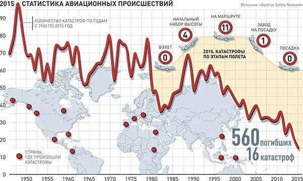 Сколько самолетов построила россия