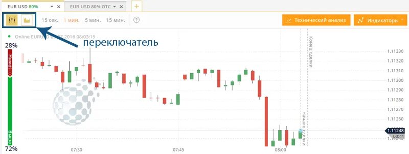 юсд рубль свечной график