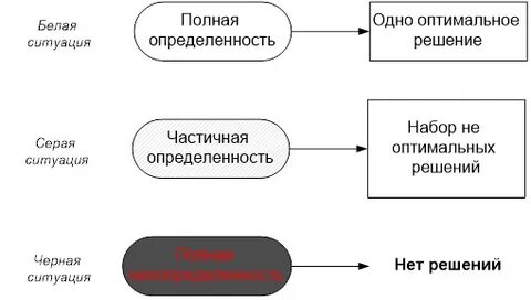 Анализ сер