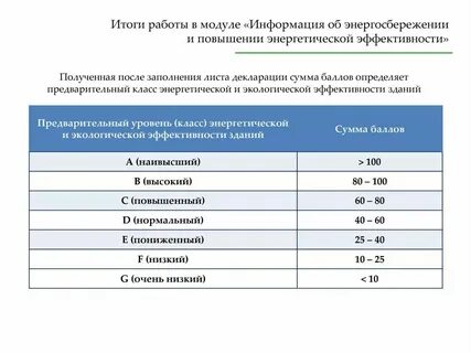 Повышении энергетической эффективности