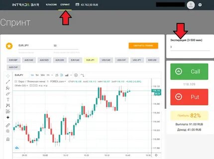 Интрейд бар бинарные