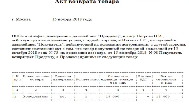 Акт списания бракованной продукции на производстве. Акт о выпуске бракованной продукции образец. Акт о возврате бракованного товара образец заполнения. Форма акта по браку на производстве. Акт списания брака.
