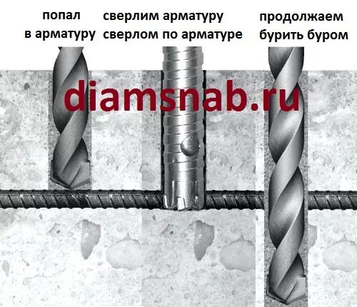 Что делать если попала арматура. Сверление в бетоне сверлами 20 мм. Бур sds для сверления арматуры в бетоне. Что делать если попала арматура. Арматура в бетоне.
