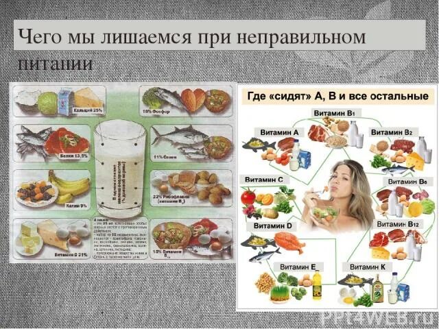 Последствия неправильного питания. Правильное и неправильное питание. Неправильное питание и переедание. Неправильное питание. Причины плохого питания.