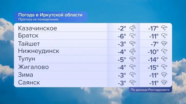 Гидрометцентр иркутск на 10 дней. Гидрометцентр иркутск на 10 дней