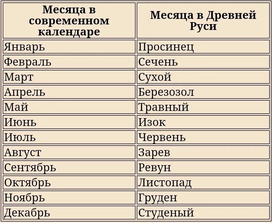 Фэнтези названия месяцев. Как называются месяцы. Как называется тринадцатый месяц. Название месяцев на Руси.